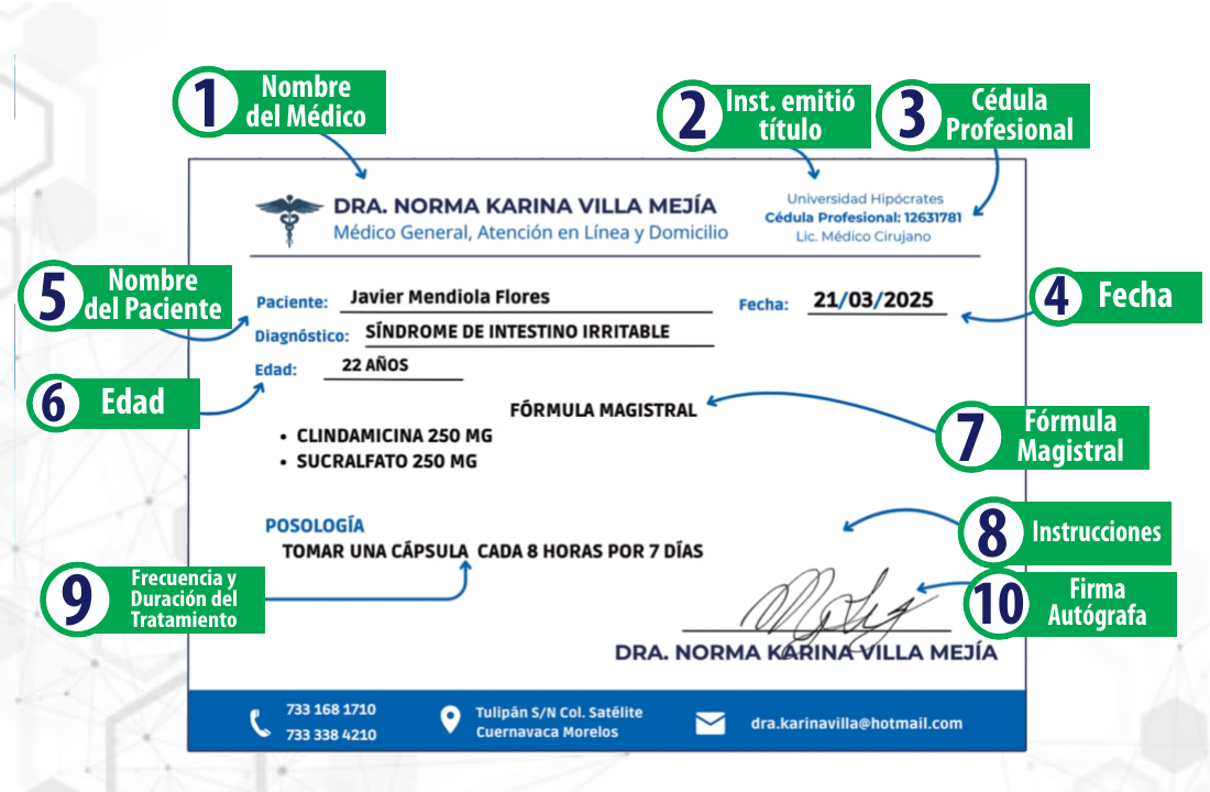 Ejemplo de receta de Pasini con diez datos señalados